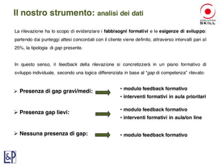 La rilevazione ha lo scopo di evidenziare i fabbisogni formativi e le esigenze di sviluppo:
partendo dai punteggi attesi concordati con il cliente viene definito, attraverso intervalli pari al
25%, la tipologia di gap presente.
In questo senso, il feedback della rilevazione si concretizzerà in un piano formativo di
sviluppo individuale, secondo una logica differenziata in base al “gap di competenza” rilevato:
Ø Presenza di gap gravi/medi:
Ø Presenza gap lievi:
Ø Nessuna presenza di gap:
Il nostro strumento: analisi dei dati
• modulo feedback formativo
• interventi formativi in aula prioritari
• modulo feedback formativo
• interventi formativi in aula/on line
• modulo feedback formativo
 