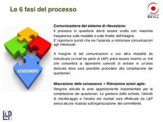 Comunicazione del sistema di rilevazione:
Il processo in questione dovrà essere svolto con massima
trasparenza sulle modalità e sulle finalità dell’indagine.
E’ opportuno quindi che sia l’azienda a indirizzare comunicazioni
agli interessati.
A margine di tali comunicazioni o con altra modalità da
individuare (e-mail da parte di L&P) potrà essere inserito un link
che consentirà ai dipendenti coinvolti di entrare in un’area
dedicata dove sarà possibile procedere alla compilazione dei
questionari.
Misurazione delle conoscenze + Rilevazione azioni agite:
Vengono attivate le aree appositamente implementate per la
compilazione dei questionari. La gestione delle schede, l’attività
di monitoraggio e l’analisi dei risultati sarà effettuata da L&P
senza alcuna ricaduta sull’organizzazione del committente.
Le 6 fasi del processo
 