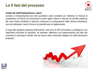Analisi dei dati/Predisposizione report:
L’analisi e l’interpretazione dei dati quantitativi viene condotta con l’obiettivo di rilevare le
competenze (in termini di conoscenze e azioni agite) messe in atto per la corretta copertura
del ruolo riferite all’attività in discorso, attraverso la comparazione delle diverse dimensioni,
così da individuare i punti di forza e le possibili aree di miglioramento.
In base alle esigenze espresse dall’azienda, sarà cura di L&P provvedere a predisporre una
reportistica articolata (è possibile, ad esempio, effettuare una segmentazione dei dati che
consente di restringere l'analisi solo ad alcune delle necessità indagate e/o delle dimensioni
proposte).
Le 6 fasi del processo
 