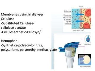 Membranes using in dialyser
Cellulose
-Substituted Cellulose-
cellulose acetate
-Cellulosenthetic-Cellosyn/
Hemophan
-Synthetics-polyacrylonitrile,
polysulfone, polymethyl methacrylate
 