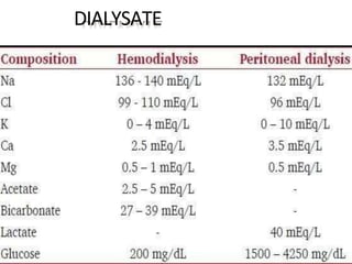 DIALYSATE
 