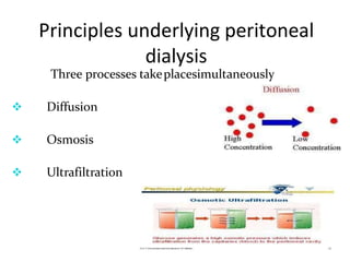 Principles underlying peritoneal
dialysis
Three processes takeplacesimultaneously
 Diffusion
 Osmosis
 Ultrafiltration
 