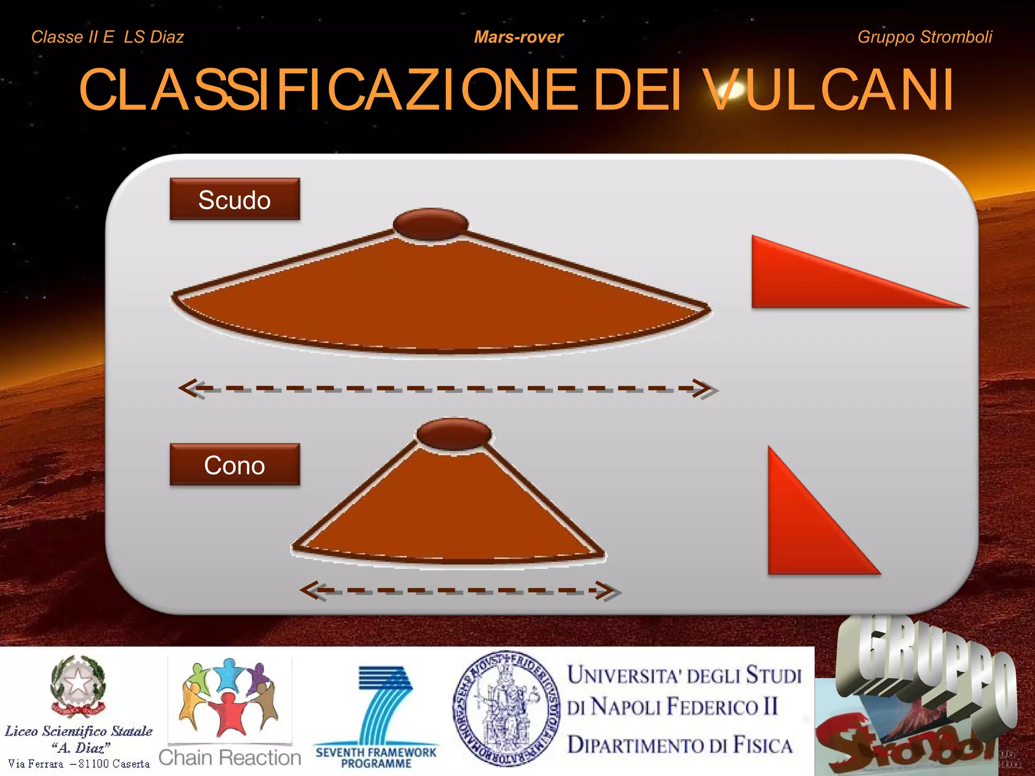 Classe II E LS Diaz Mars-rover Gruppo Stromboli
CLASSIFICAZIONE DEI VULCANI
Scudo
Cono
 