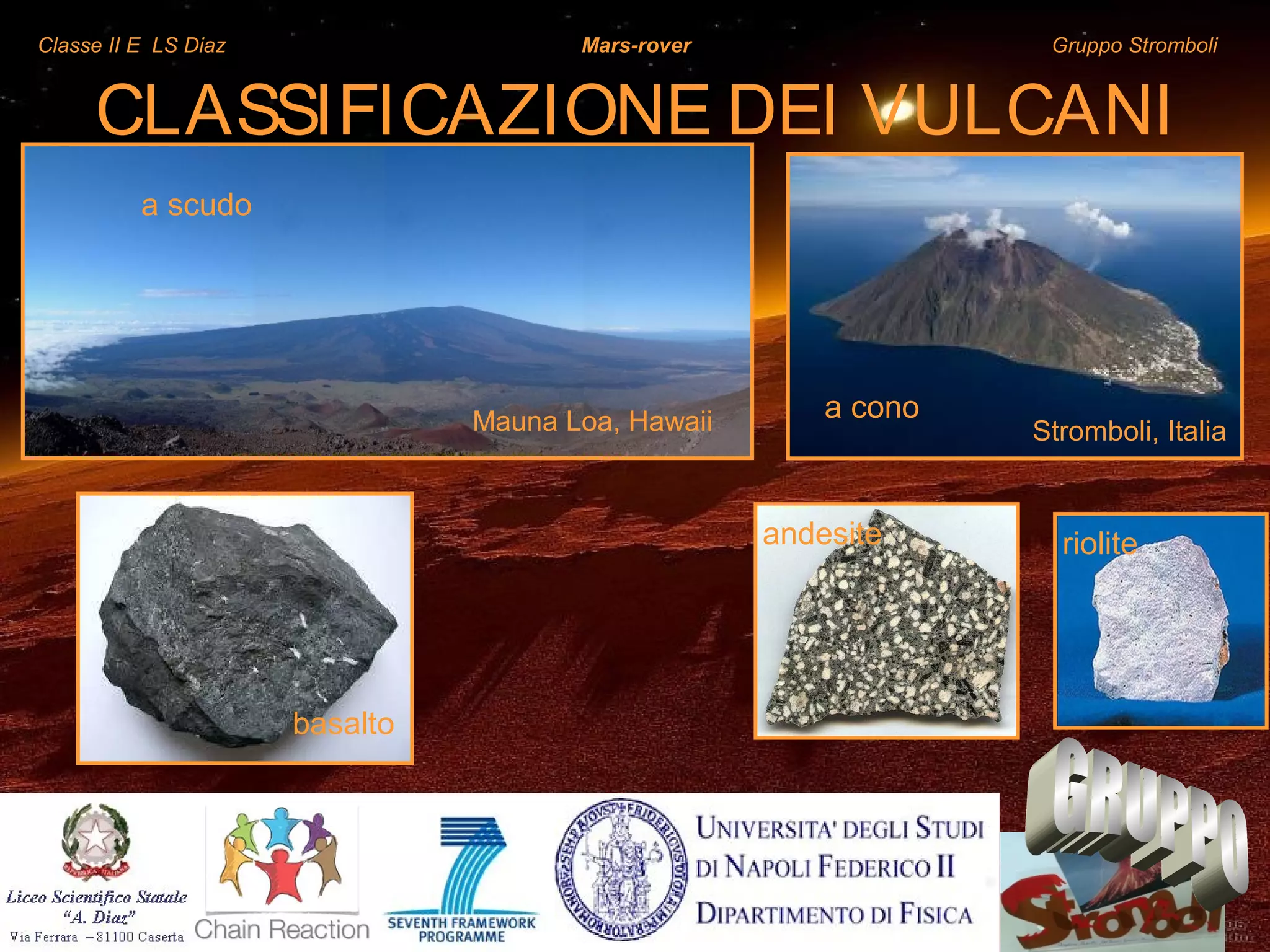 Classe II E LS Diaz Mars-rover Gruppo Stromboli
CLASSIFICAZIONE DEI VULCANI
a scudo
a cono
riolite
basalto
andesite
Mauna Loa, Hawaii Stromboli, Italia
 