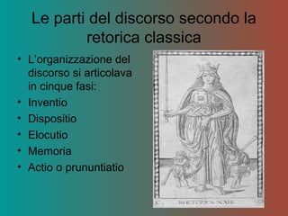 Le parti del discorso secondo la
retorica classica
• L’organizzazione del
discorso si articolava
in cinque fasi:
• Inventio
• Dispositio
• Elocutio
• Memoria
• Actio o prununtiatio
 