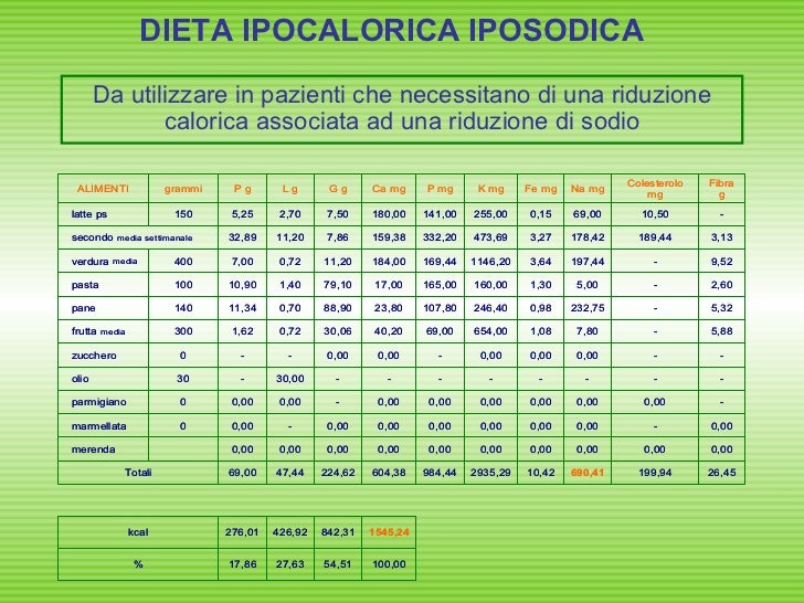 Dietetico per il presidio ospedaliero del Mugello. Diete standard per…