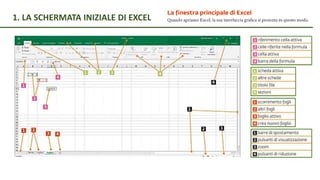 1. LA SCHERMATA INIZIALE DI EXCEL
 
