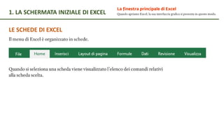 1. LA SCHERMATA INIZIALE DI EXCEL
LE SCHEDE DI EXCEL
 