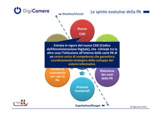 Direttive/Vincoli
                                   Le spinte evolutive della PA


                       Nuovo
                        CAD

                                           Piano
 Proattivitàin vigore del nuovo CAD (Codice
      Entrata                          europeo
   della PA
dell’Amministrazione Digitale), che richiede tra le
                                      per l’e-gov
altre cose l’istituzione all’interno delle varie PA di
  un centro unico di competenza che garantisca
                        Nuova
   coordinamento strategico dello sviluppo dei
                           PA
                  sistemi informativi.
   Facilità di
                                         Riduzione
  «connessio
                                          dei costi
  ne» con la
                                          della PA
       PA

                      Processi
                     trasversali



                     Aspettative/Bisogni                 © Digicamere 2011
 