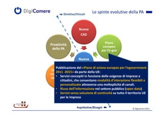 Direttive/Vincoli
                              Le spinte evolutive della PA


                     Nuovo
                      CAD

                                       Piano
Proattività
                                      europeo
 della PA                            per l’e-gov

                    Nuova
                     PA
    Pubblicazione del «Piano di azione europeo per l’egovernment
 Facilità di
    2011 -2015» da parte della UE: Riduzione
«connessio
                                     dei costi
ne» con la concepiti in funzione delle esigenze di imprese e
    • Servizi
                                      della PA
     PAcittadini, che consentano modalità d'interazione flessibili e
        personalizzate attraverso una molteplicità di canali.
                     Processi
    • Riuso dell’informazione nel settore pubblico (open data)
                    trasversali
    • Servizi senza soluzione di continuità su tutto il territorio UE
        per le imprese

                   Aspettative/Bisogni                     © Digicamere 2011
 