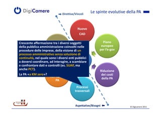 Direttive/Vincoli
                                                       Le spinte evolutive della PA


                                           Nuovo
                                            CAD

Crescente affermazione tra i diversi soggetti                 Piano
                      Proattività
della pubblica amministrazione coinvolti nelle               europeo
                        della PA                            per l’e-gov
procedure delle imprese, della visione di un
processo amministrativo senza soluzione di
                                           Nuova
continuità, nel quale sono i diversi enti pubblici
a doversi coordinare, ad interagire, a scambiare
                                             PA
e confrontare dati e controlli (es. SUAP, ma
anche PCT).            Facilità di
                                                            Riduzione
La PA «a KM zero»? «connessio                                dei costi
                       ne» con la
                                                             della PA
                          PA

                                          Processi
                                         trasversali



                                         Aspettative/Bisogni                © Digicamere 2011
 