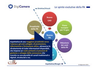 Direttive/Vincoli
                                                          Le spinte evolutive della PA


                                              Nuovo
                                               CAD

                                                                 Piano
                        Proattività
                                                                europeo
                         della PA                              per l’e-gov

                                             Nuova
                                              PA
Aspettativa di una maggiore proattività verso
                           Facilità di
                                                               Riduzione
l'utenza e gli enti collegati, di promozione,
                          «connessio
                                                                dei costi
informazione e formazione attiva, attraverso lo
                          ne» con la
                                                                della PA
sfruttamento di tutte informazioni disponibili,
                               PA
che impone un ruolo primario ai processi di
gestione e sviluppo della conoscenza che Processi
                                            trasversali
transita su una pluralità di canali tradizionali e
digitali, strutturati e no.


                                            Aspettative/Bisogni                © Digicamere 2011
 