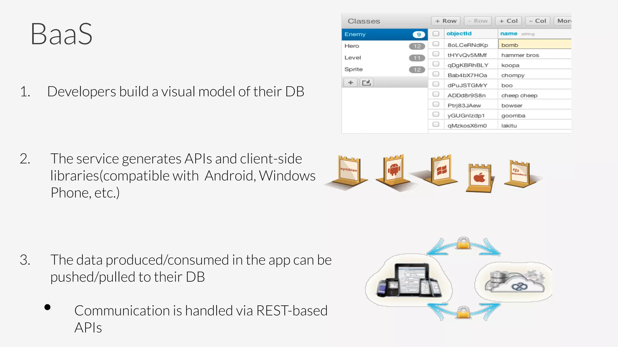BaaS
1.  Developers build a visual model of their DB

2.  The service generates APIs and client-side
libraries(compatible with Android, Windows
Phone, etc.)
3.  The data produced/consumed in the app can be
pushed/pulled to their DB
•  Communication is handled via REST-based
APIs
 