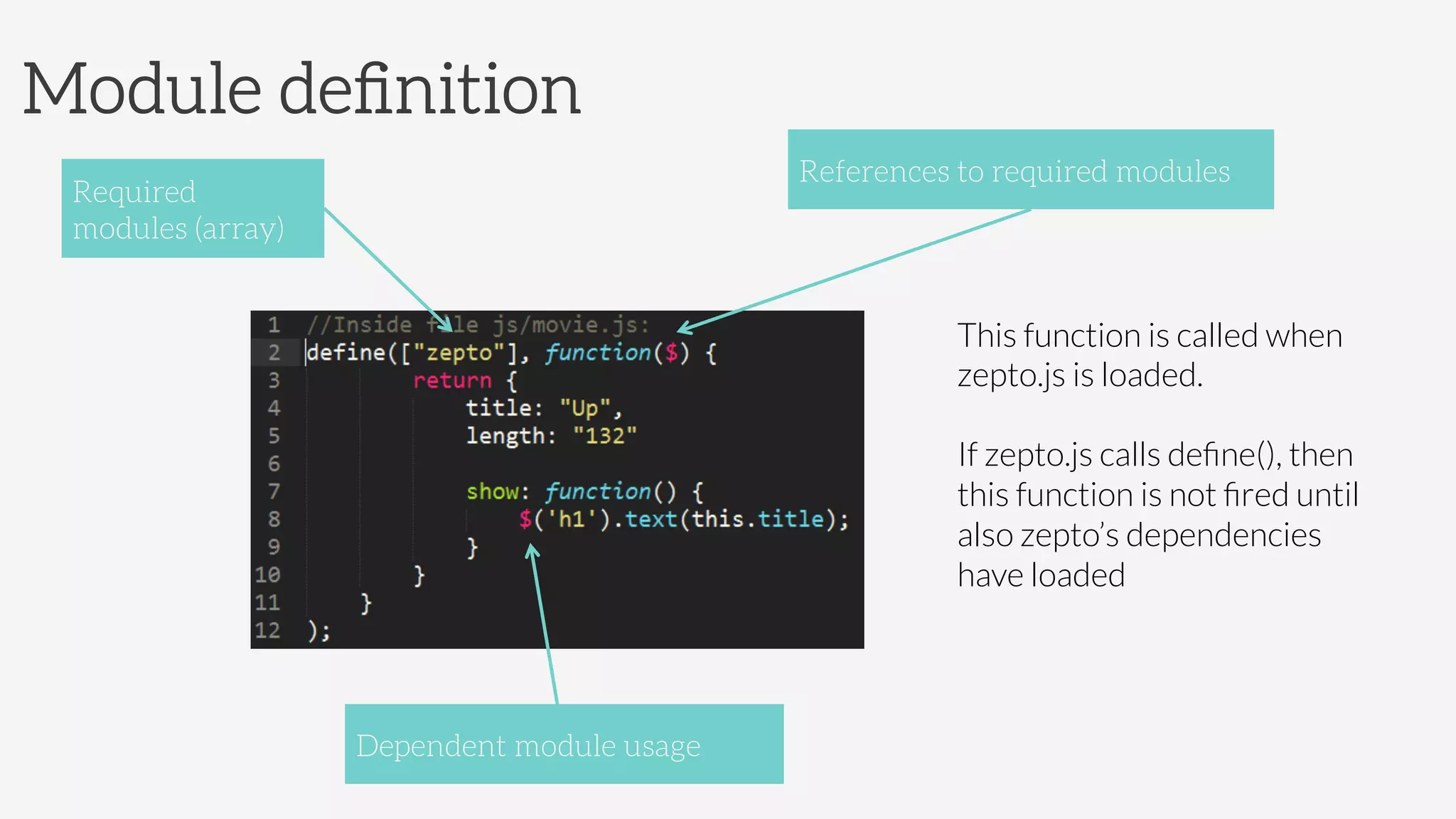 Module deﬁnition
Required
modules (array)
References to required modules
Dependent module usage
This function is called when
zepto.js is loaded. 
If zepto.js calls deﬁne(), then
this function is not ﬁred until
also zepto’s dependencies
have loaded
 