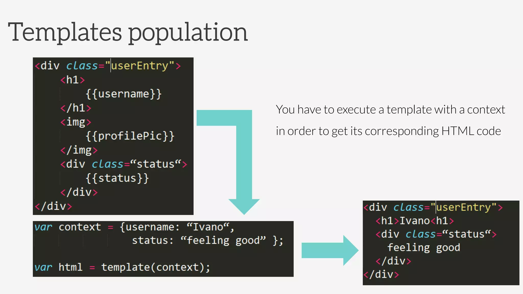 Templates population
You have to execute a template with a context
in order to get its corresponding HTML code
 