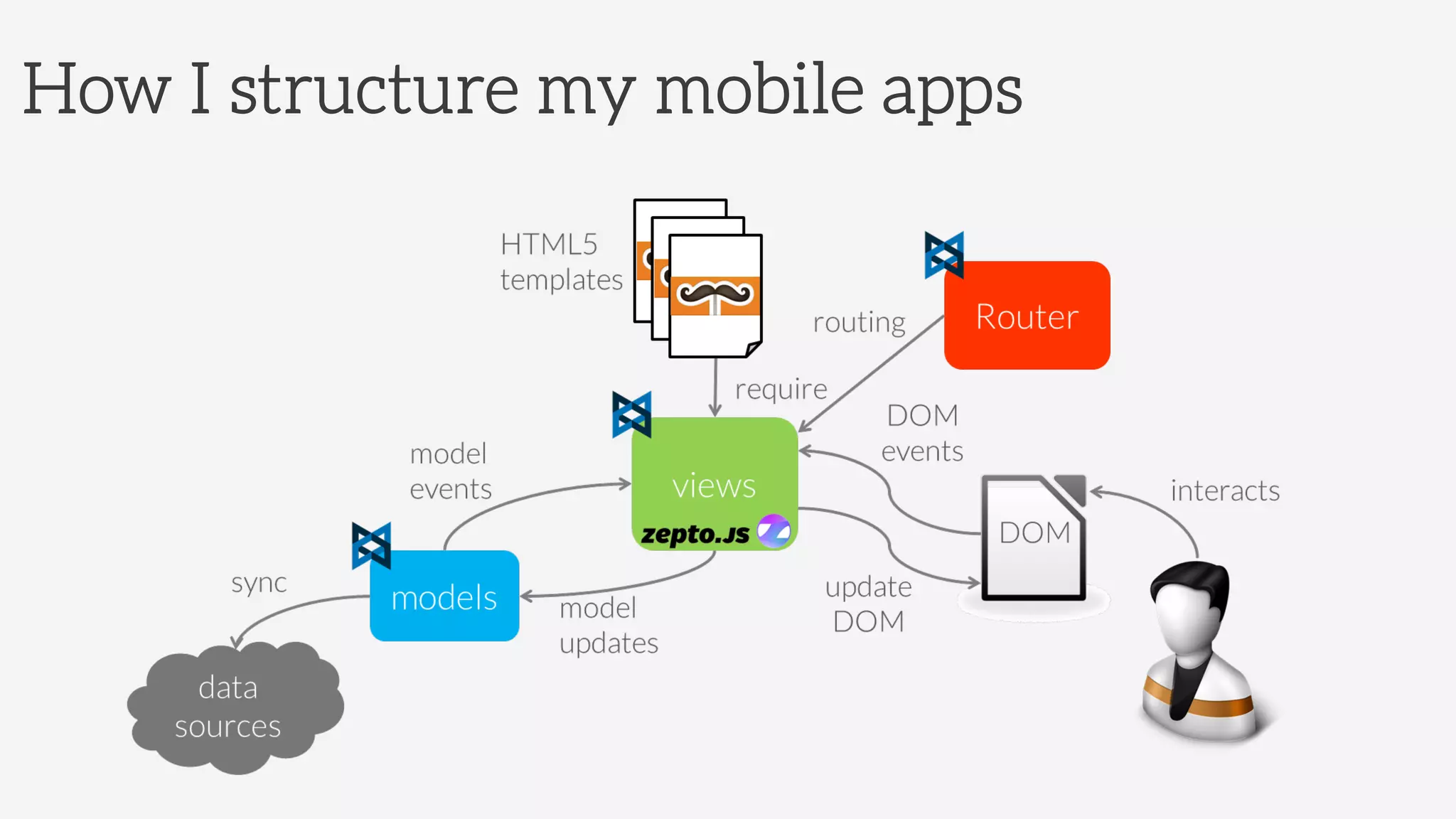 How I structure my mobile apps
 
