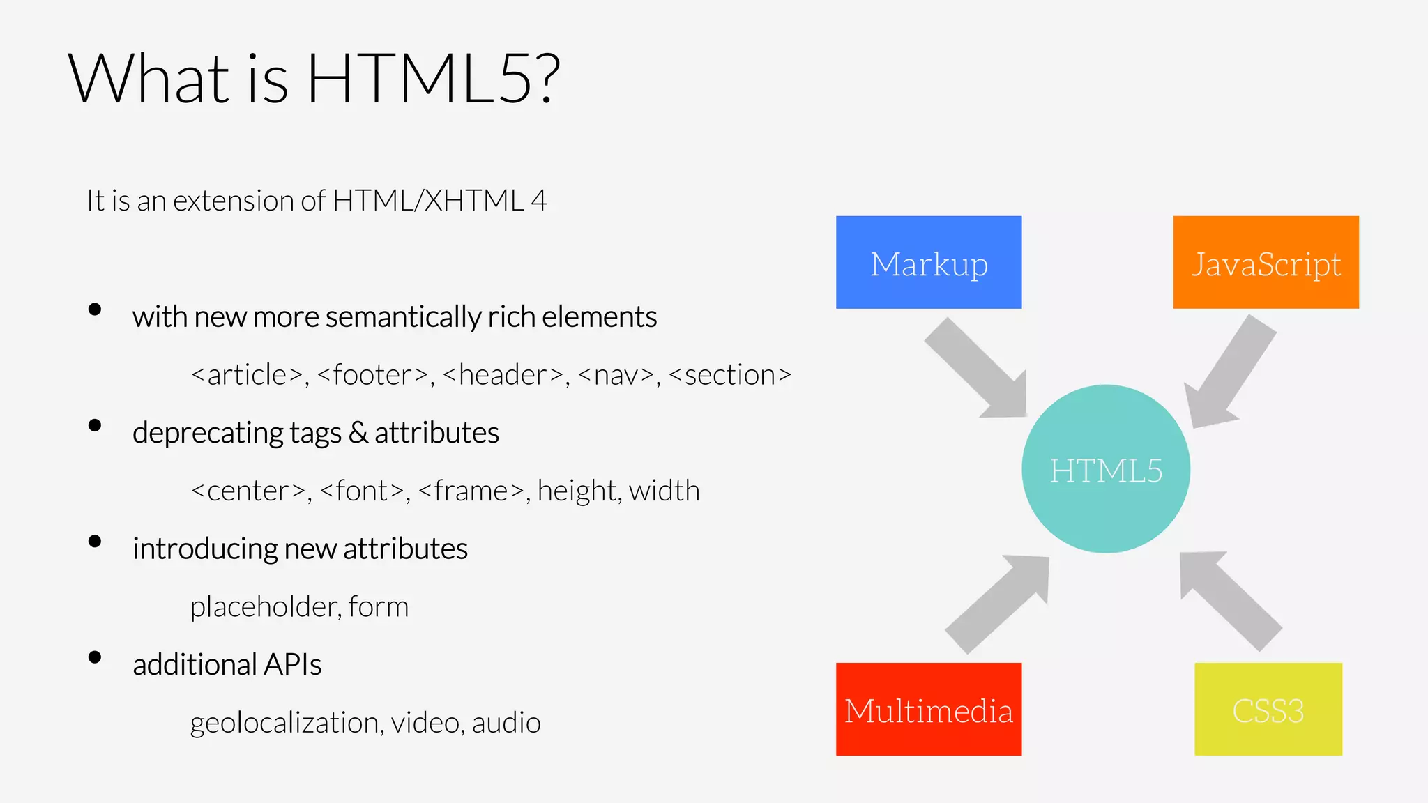 What is HTML5?
It is an extension of HTML/XHTML 4

•  with new more semantically rich elements
<article>, <footer>, <header>, <nav>, <section>
•  deprecating tags & attributes
<center>, <font>, <frame>, height, width
•  introducing new attributes
placeholder, form
•  additional APIs
geolocalization, video, audio
HTML5
Markup
 JavaScript
CSS3
Multimedia
 