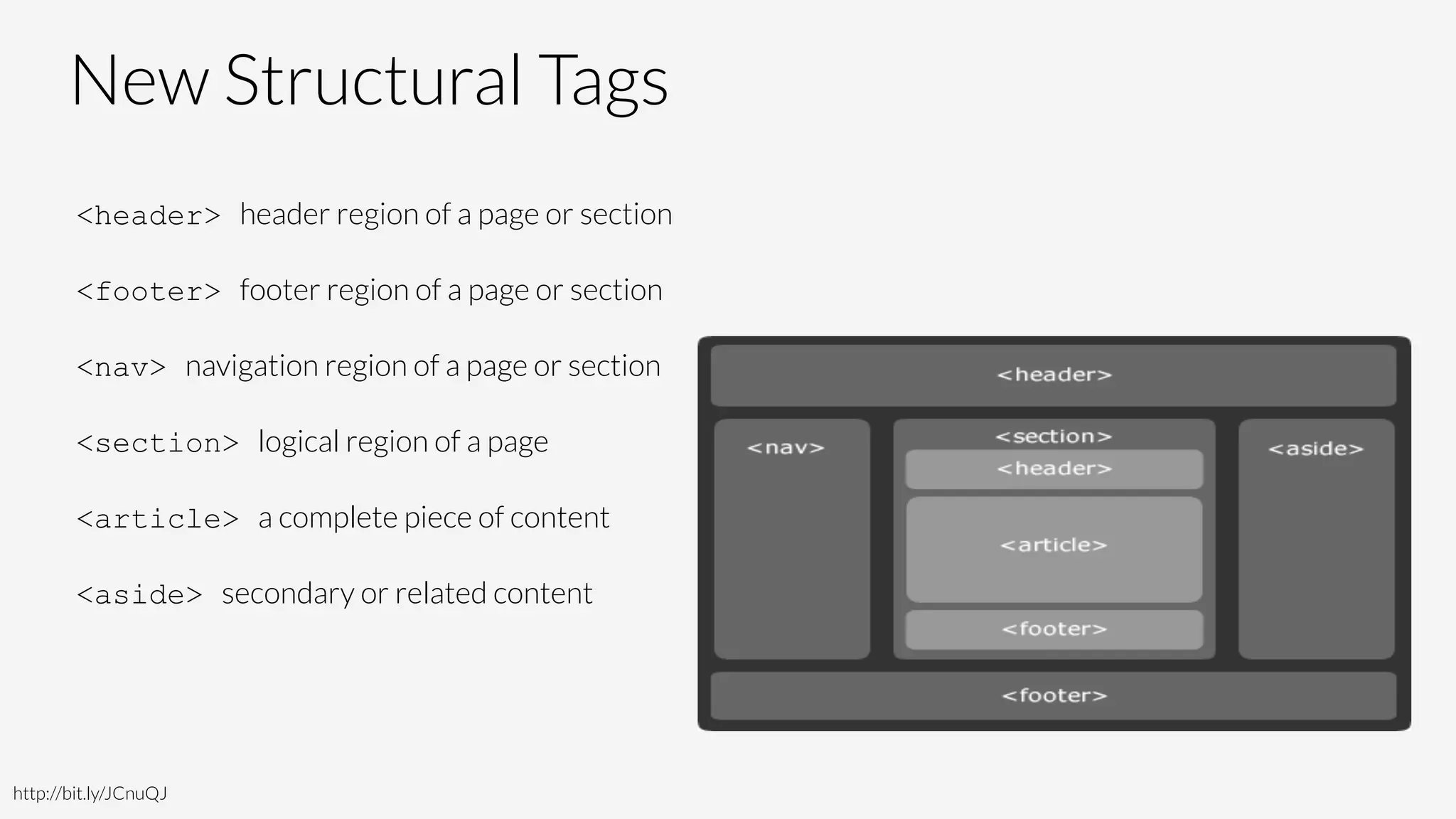 New Structural Tags
<header> header region of a page or section
<footer> footer region of a page or section
<nav> navigation region of a page or section
<section> logical region of a page
<article> a complete piece of content
<aside> secondary or related content
http://bit.ly/JCnuQJ
 