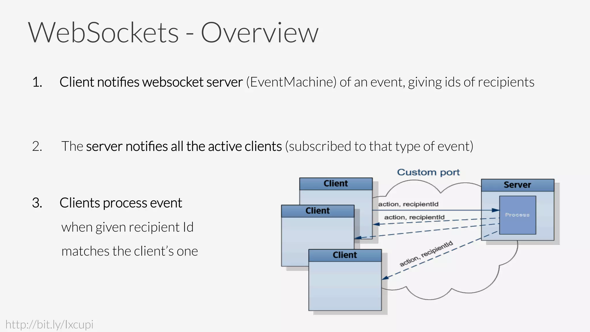 WebSockets - Overview
1.  Client notiﬁes websocket server (EventMachine) of an event, giving ids of recipients
2.  The server notiﬁes all the active clients (subscribed to that type of event)
3.  Clients process event 

when given recipient Id 

matches the client’s one
http://bit.ly/Ixcupi
 