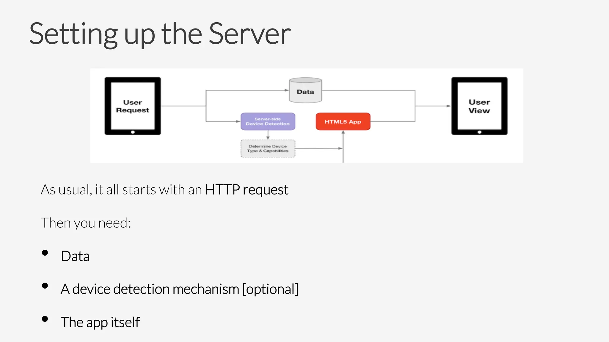 Setting up the Server



As usual, it all starts with an HTTP request
Then you need:
•  Data
•  A device detection mechanism [optional]
•  The app itself
 