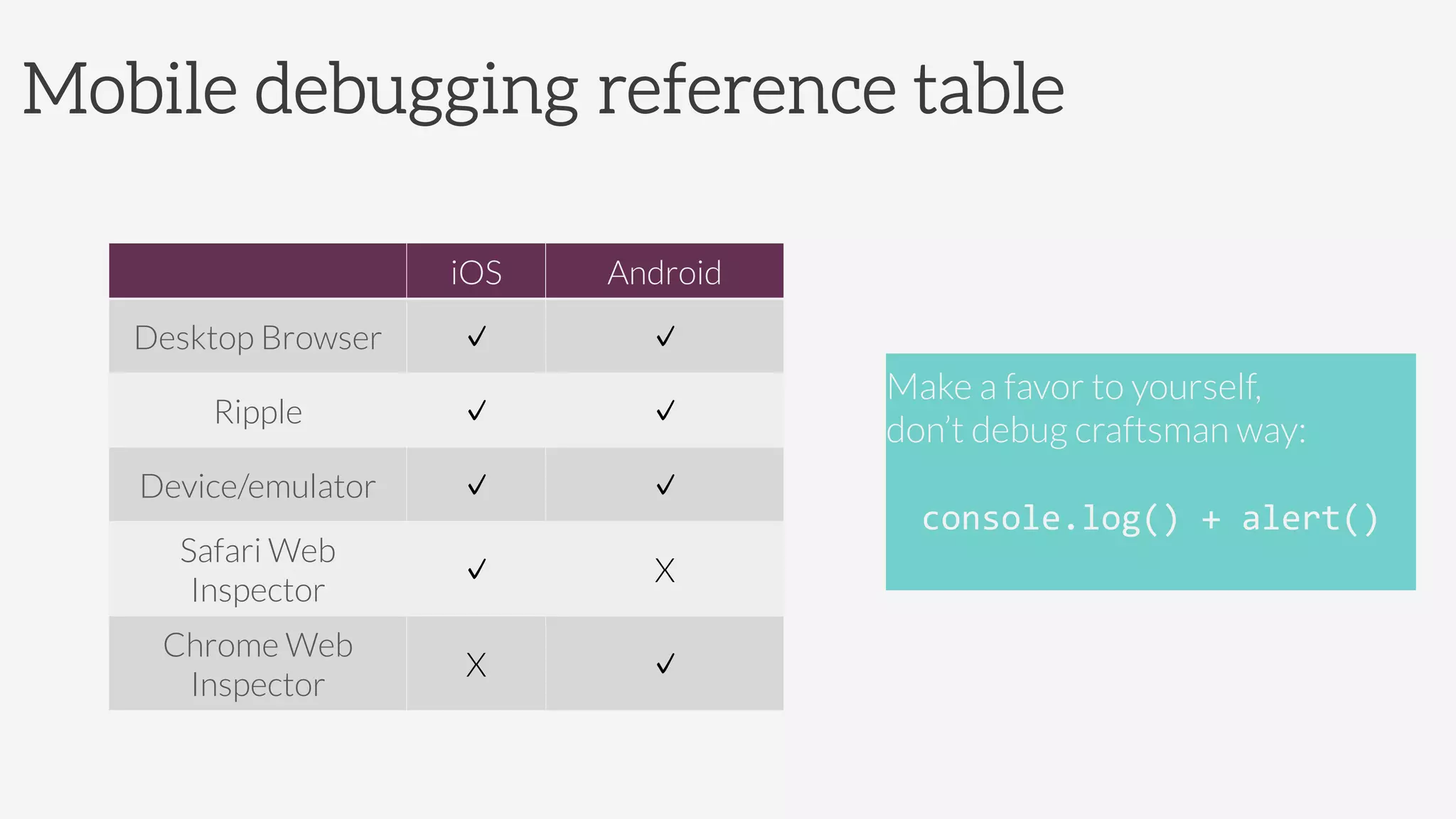 Mobile debugging reference table 
Make a favor to yourself, 
don’t debug craftsman way:

console.log()	
  +	
  alert()	
  

iOS
 Android
Desktop Browser
 
 
Ripple
 
 
Device/emulator
 
 
Safari Web
Inspector

 X
Chrome Web
Inspector
X
 
 