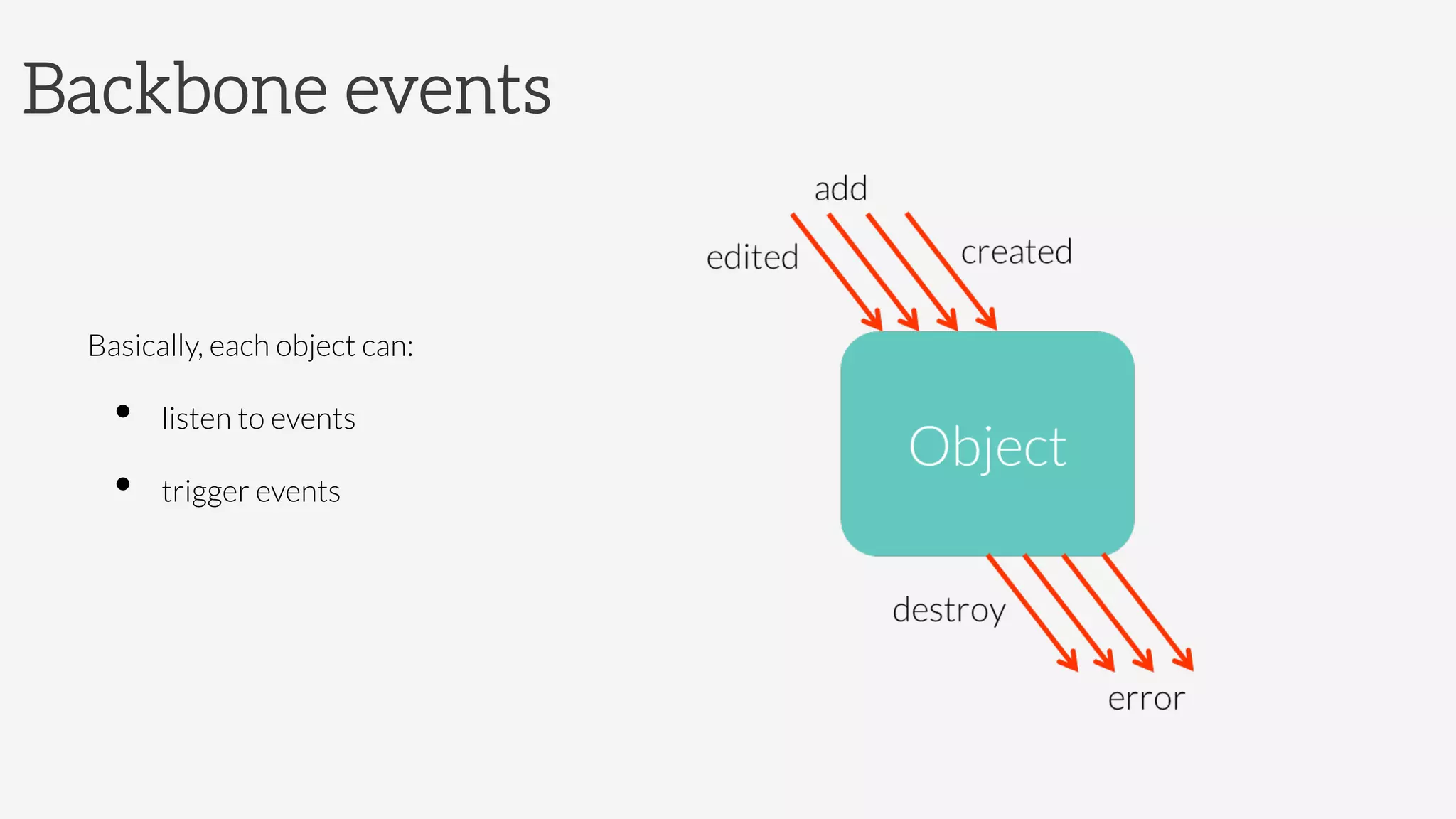 Backbone events


Basically, each object can:
•  listen to events
•  trigger events
 