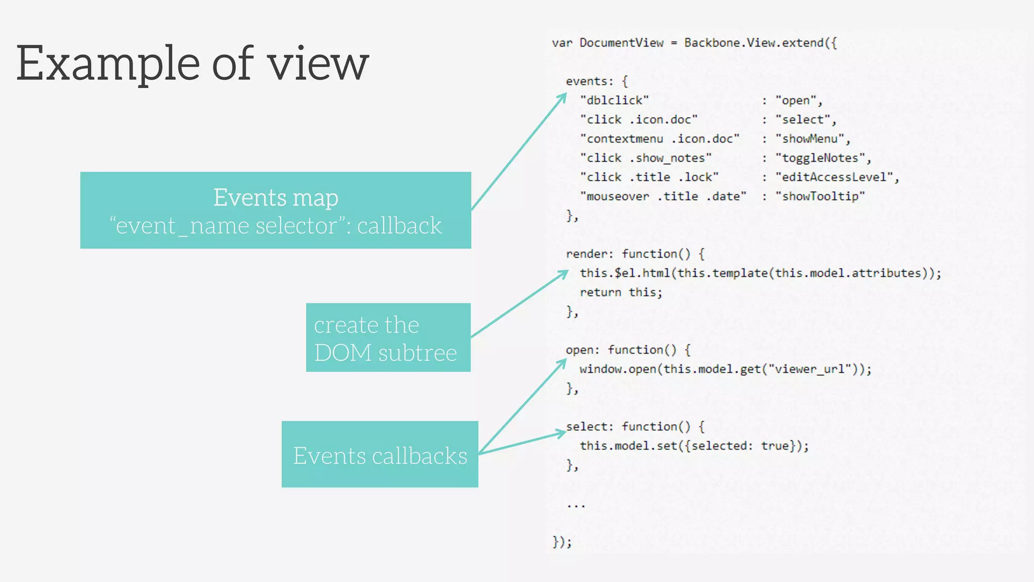 Example of view
Events map
“event_name selector”: callback
Events callbacks
create the
DOM subtree 
 