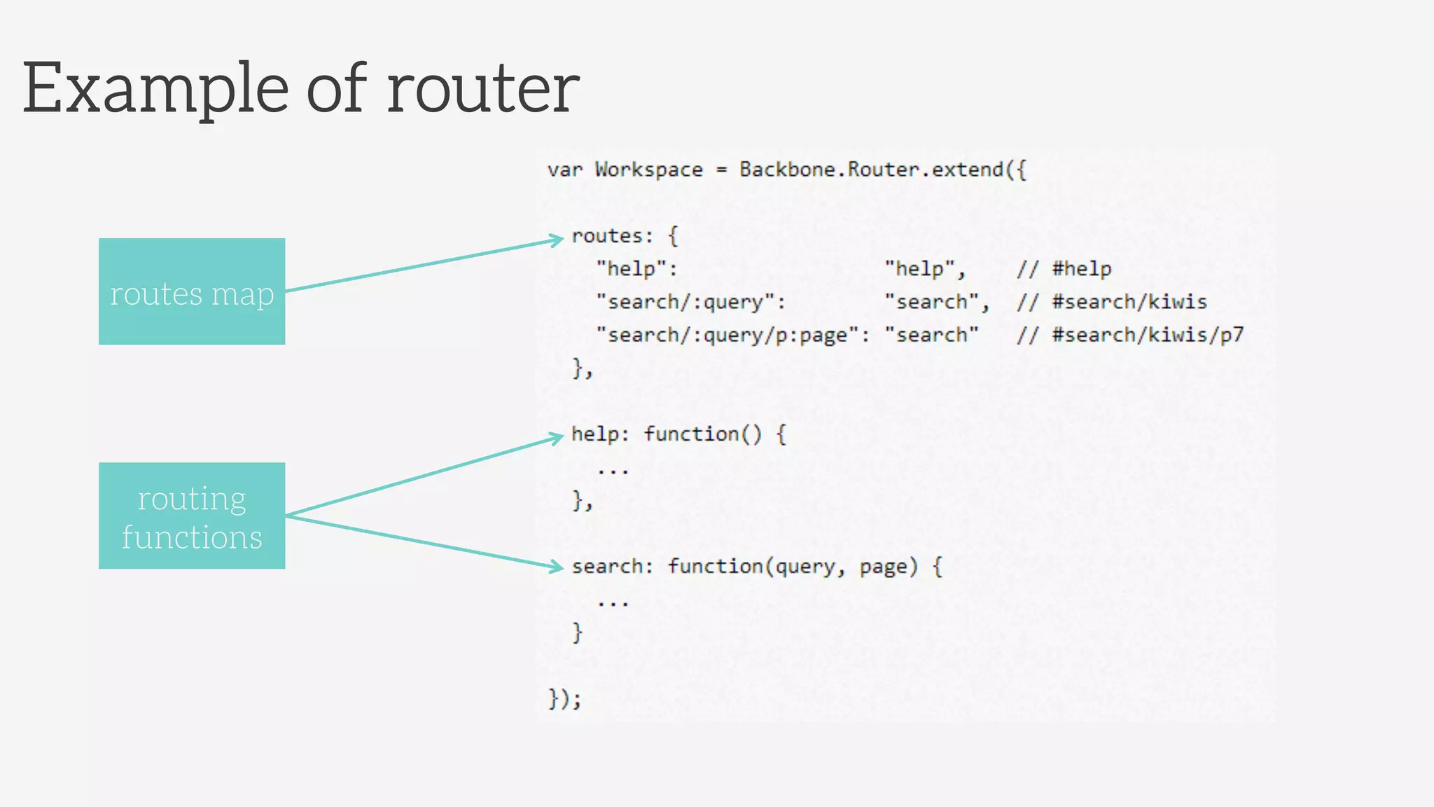 Example of router
routes map
routing
functions
 