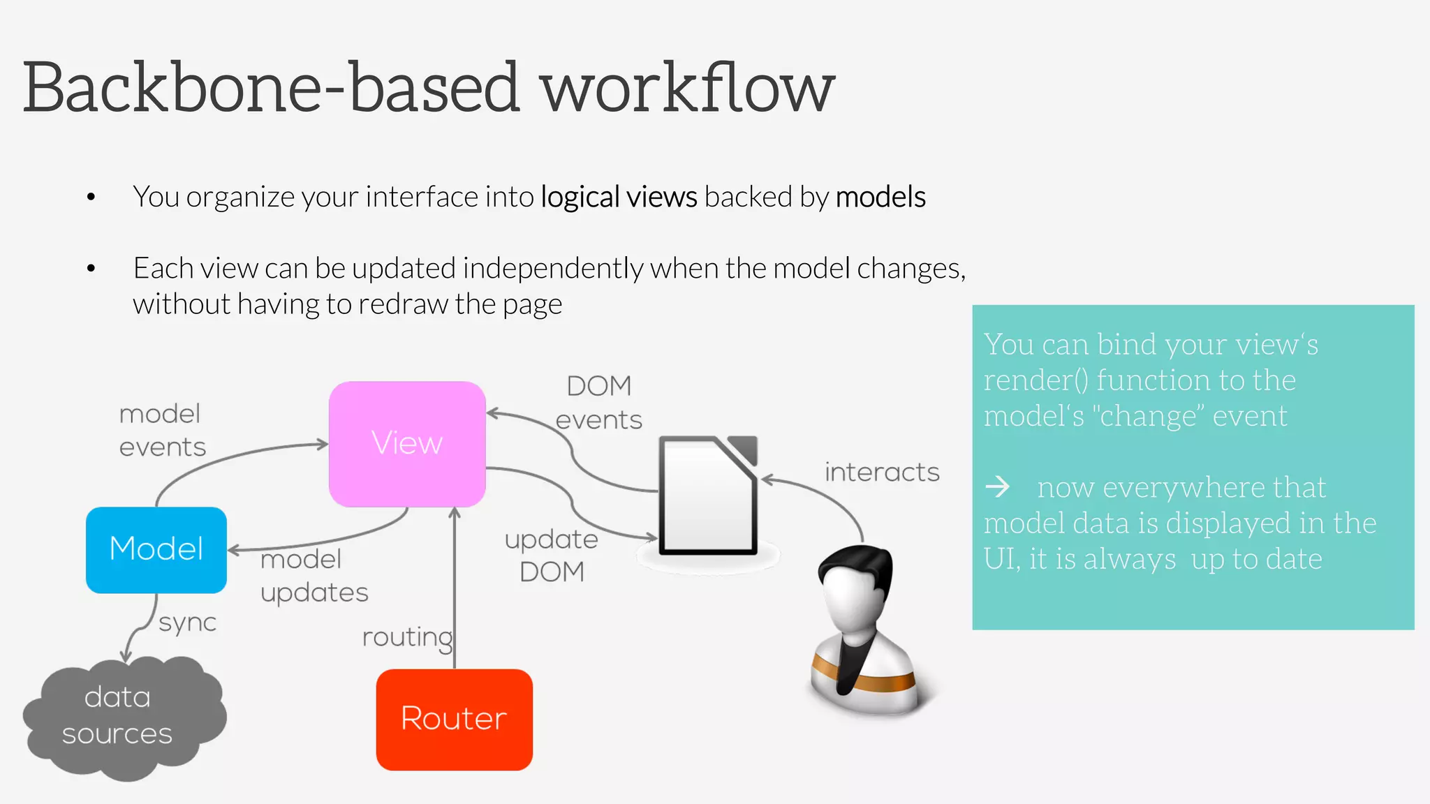 Backbone-based workﬂow
•  You organize your interface into logical views backed by models
•  Each view can be updated independently when the model changes,
without having to redraw the page
You can bind your view‘s
render() function to the
model‘s "change” event 

à 
now everywhere that
model data is displayed in the
UI, it is always up to date

 