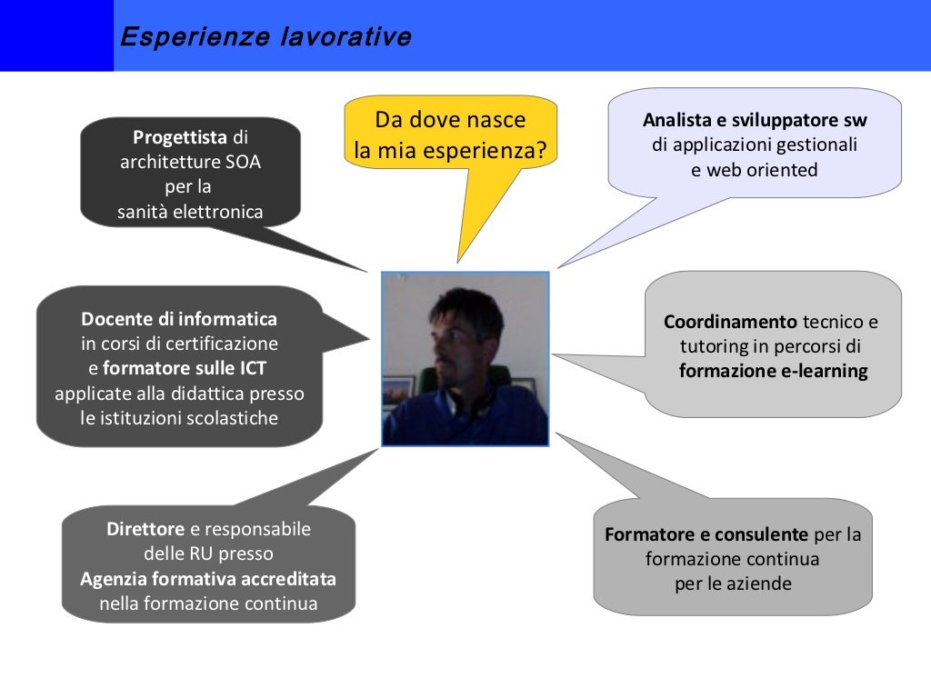 Presentazione di me stesso