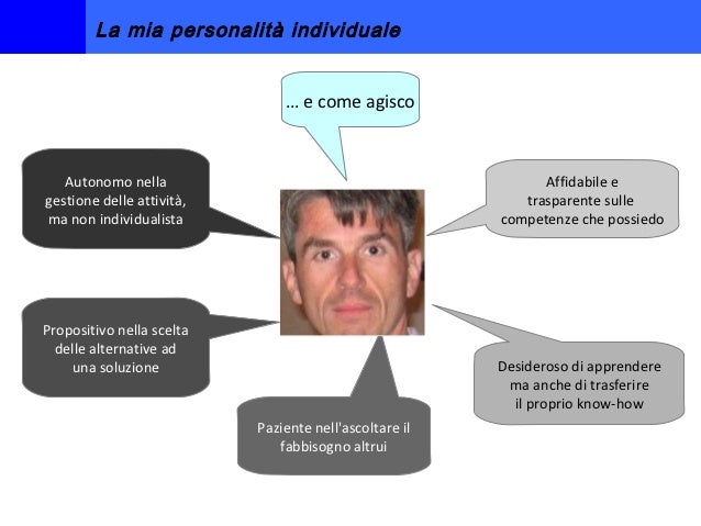 Presentazione di me stesso