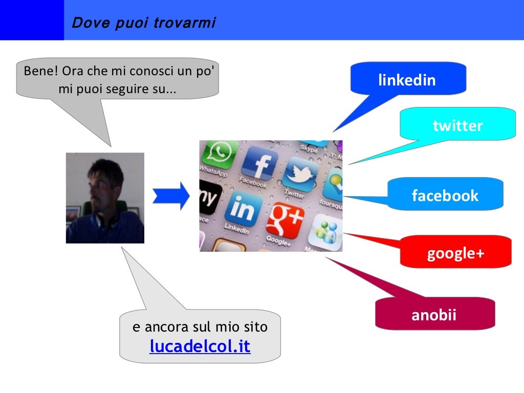 Presentazione di me stesso