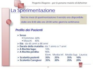 Progetto Diogene – per le persone malate di Alzheimer



La Sperimentazione
     Nei tre mesi di sperimentazione il servizio era disponibile

     dalle ore 8:00 alle ore 20:00 sette giorni la settimana


 Profilo dei Pazienti
   Sesso
       Femmine: 60%
       Maschi: 40%
   Età: da 65 anni a 88 anni
   Durata della malattia: da 1 anno a 7 anni
   A Rischio fuga:        10%
   A Rischio perdita:     90%
                           Elem. Media Inf. Media Sup. Laurea
   Scolarità pazienti     35%     25%        35%   10%
   Scolarità Caregiver    35%     20%        25%   20%

                             13
 