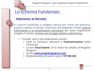 Progetto Diogene – per le persone malate di Alzheimer



Lo schema Funzionale
 Adesione al Servizio
 I parenti autorizzati a svolgere attività per conto del paziente,
possono aderire al servizio, inserendo nell’apposito modulo tutte le
informazioni e le autorizzazioni necessarie per poter legalmente
svolgere il servizio, in linea con la legge Italiana sulla Privacy.

    • I moduli sono a loro disposizione presso:
        • Tutte le Farmacie aderenti a Federfarmaroma (mille
          Farmacie)
        • La loro Associazione, se la stessa ha aderito al Progetto
          Diogene.
        • Sul sito www.progettodiogene.com
        • Richiedendolo al numero unico 199 900 200




                               6
 