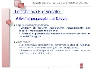 Progetto Diogene – per le persone malate di Alzheimer



Lo schema Funzionale
 Attività di preparazione al Servizio
 I Tipi di Servizio proposti sono:
     o Vigilanza di paziente parzialmente autosufficiente, che
     ancora si muove autonomamente
     o Vigilanza di paziente che necessita di controllo costante da
     parte del Caregiver

Viene fornito:
   o Un dispositivo specializzato, denominato «Filo di Arianna»,
   per la continua localizzazione (via GPS) del paziente.
   o Informazioni dettagliate sul dispositivo e su come operare
   nella fase attiva del servizio .




                               7
 
