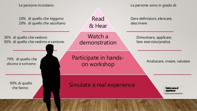 Interaction design thesis topics image
