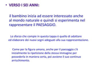 Lo sforzo che compie in questa tappa è quello di adattare  ed elaborare dei nuovi segni adeguati alla sua rappresentazione.  Come per la figura umana, anche per il paesaggio c'è inizialmente la ripetizione della stessa immagine per possederla in maniera certa, poi avviene il suo continuo arricchimento. 