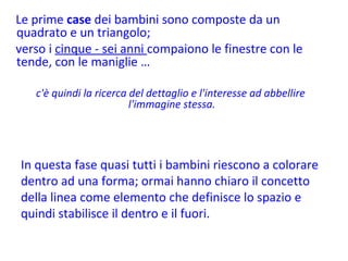 Le prime  case  dei bambini sono composte da un quadrato e un triangolo;  verso i  cinque - sei anni  compaiono le finestre con le tende, con le maniglie …  c'è quindi la ricerca del dettaglio e l'interesse ad abbellire l'immagine stessa. In questa fase quasi tutti i bambini riescono a colorare dentro ad una forma; ormai hanno chiaro il concetto della linea come elemento che definisce lo spazio e quindi stabilisce il dentro e il fuori. 