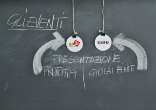 Dire Fare Giocare