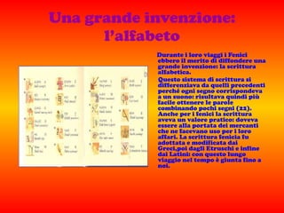 Una grande invenzione: l’alfabeto Durante i loro viaggi i Fenici ebbero il merito di diffondere una grande invenzione: la scrittura alfabetica.  Questo sistema di scrittura si differenziava da quelli precedenti perché ogni segno corrispondeva a un suono: risultava quindi più facile ottenere le parole combinando pochi segni (22). Anche per i fenici la scrittura aveva un valore pratico: doveva essere alla portata dei mercanti che ne facevano uso per i loro affari. La scrittura fenicia fu adottata e modificata dai Greci,poi dagli Etruschi e infine dai Latini: con questo lungo viaggio nel tempo è giunta fino a noi. 