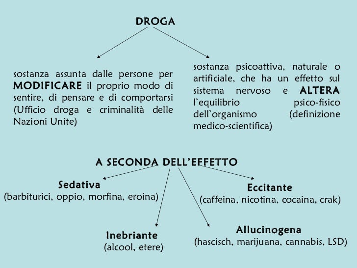 Presentazionedroga