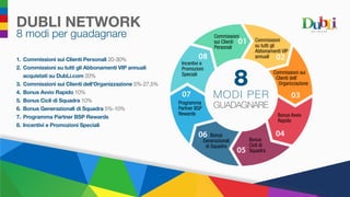8
MODI PER
GUADAGNARE
DUBLI NETWORK
8 modi per guadagnare
1.	Commissioni sui Clienti Personali 20-30%
2.	Commissioni su tutti gli Abbonamenti VIP annuali
	 acquistati su DubLi.com 20%
3.	Commissioni sui Clienti dell’Organizzazione 5%-27,5%
4.	Bonus Avvio Rapido 10%
5.	Bonus Cicli di Squadra 10%
6.	Bonus Generazionali di Squadra 5%-10%
7.	Programma Partner BSP Rewards
8.	Incentivi e Promozioni Speciali
Commissioni
sui Clienti
Personali
Commissioni
su tutti gli
Abbonamenti VIP
annuali
Commissioni sui
Clienti dell’
Organizzazione
Bonus Avvio
Rapido
Bonus
Cicli di
Squadra
Bonus
Generazionali
di Squadra
Programma
Partner BSP
Rewards
Incentivi e
Promozioni
Speciali
 