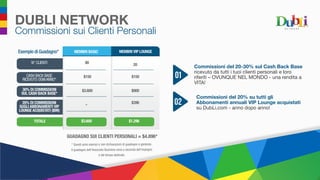 DUBLI NETWORK
Commissioni sui Clienti Personali
Commissioni del 20% su tutti gli
Abbonamenti annuali VIP Lounge acquistati
su DubLi.com - anno dopo anno!
Commissioni del 20-30% sul Cash Back Base
ricevuto da tutti i tuoi clienti personali e loro
riferiti – OVUNQUE NEL MONDO - una rendita a
VITA!
GUADAGNO SUI CLIENTI PERSONALI = $4.896*
* Questi sono esempi e non dichiarazioni di guadagno o garanzie.
Il guadagno dell’Associato Business varia a seconda dell’impegno
e del tempo dedicato.
Esempio di Guadagno*
CASH BACK BASE
RICEVUTO OGNI ANNO*
N° CLIENTI
30% DI COMMISSIONI
SUL CASH BACK BASE*
20% DI COMMISSIONI
SUGLI ABBONAMENTI VIP
LOUNGE ACQUISTATI ($99)
TOTALE
$3.600
-
$900
$150
80 20
$150
MEMBRI BASIC MEMBRI VIP LOUNGE
$396
$3.600 $1.296
 