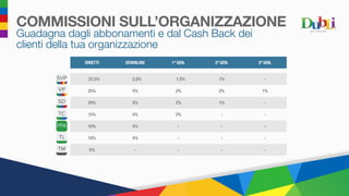 COMMISSIONI SULL’ORGANIZZAZIONE
Guadagna dagli abbonamenti e dal Cash Back dei
clienti della tua organizzazione
DIRETTI DOWNLINE 1ª GEN. 2ª GEN. 3ª GEN.
27,5% 2,5% 1,5% 1% -
25% 5% 2% 2% 1%
20% 5% 2% 1% -
15% 5% 2% - -
10% 5% - - -
10% 5% - - -
5% - - - -
 