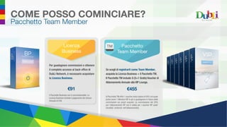 COME POSSO COMINCIARE?
Pacchetto Team Member
Per guadagnare commissioni e ottenere
il completo accesso al back office di
DubLi Network, è necessario acquistare
la Licenza Business.
€91
Licenza
Business
€455
Se scegli di registrarti come Team Member,
acquista la Licenza Business + il Pacchetto TM.
Il Pacchetto TM include: 6 (5+1 Gratis) Voucher di
Abbonamento Annuale alla VIP Lounge.
(Il Pacchetto TM offre 1 voucher extra (valore di €91) col quale
potrai avere 1 Membro VIP in più e guadagnare in futuro dalle
commissioni sui propri acquisti. La commissione del 20%
per l’abbonamento VIP non è valida per i voucher VIP usati/
riscattati contenuti nell’abbonamento).
Pacchetto
Team Member
Il Pacchetto Business non è commissionabile. La
Licenza Business richiede il pagamento del rinnovo
Annuale di €36.
 