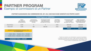 ESEMPIO DI GUADAGNI DI UN BA AL 10%
DI COMMISSIONI
2.000 x $99 = 198.000 x 10% = $19.800
10.000 x $150 = 1.500.000 x 10% = $150.000
GUADAGNO TOTALE = $169.800*
Esempio di commissioni di un Partner
PARTNER PROGRAM
*Questi sono esempi e non dichiarazioni o garanzie di guadagno.
Il guadagno percepito dai Partner e dagli Associati Business varierà
a seconda dalla dimensione dell’organizzazione, dall’impegno e dal
tempo investito nel pubblicizzare i propri programmi.
I PARTNER GUADAGNANO UNA COMMISSIONE DEL 30% SUL CASH BACK BASE GENERATO DAI PROPRI CLIENTI
Partner Program con 10.000 Clienti
Clienti
per Categoria
di Abbonamento
Commissione
Abbonamento VIP
Annuale
Commissioni medie
sugli Abbonamenti
percepite dal Partner
Cash Back
annuo medio
per Cliente
Commissioni medie
sul Cash Back
percepite dal Partner
Totale commissioni
percepite dal Partner per
Tipo diAbbonamento
Clienti Basic 8.000 0 0 $150 $360.000 $360.000
Clienti VIP 2.000 $99 $59.400 $150 $90.000 $149.400
TOTALE $509.400*
 