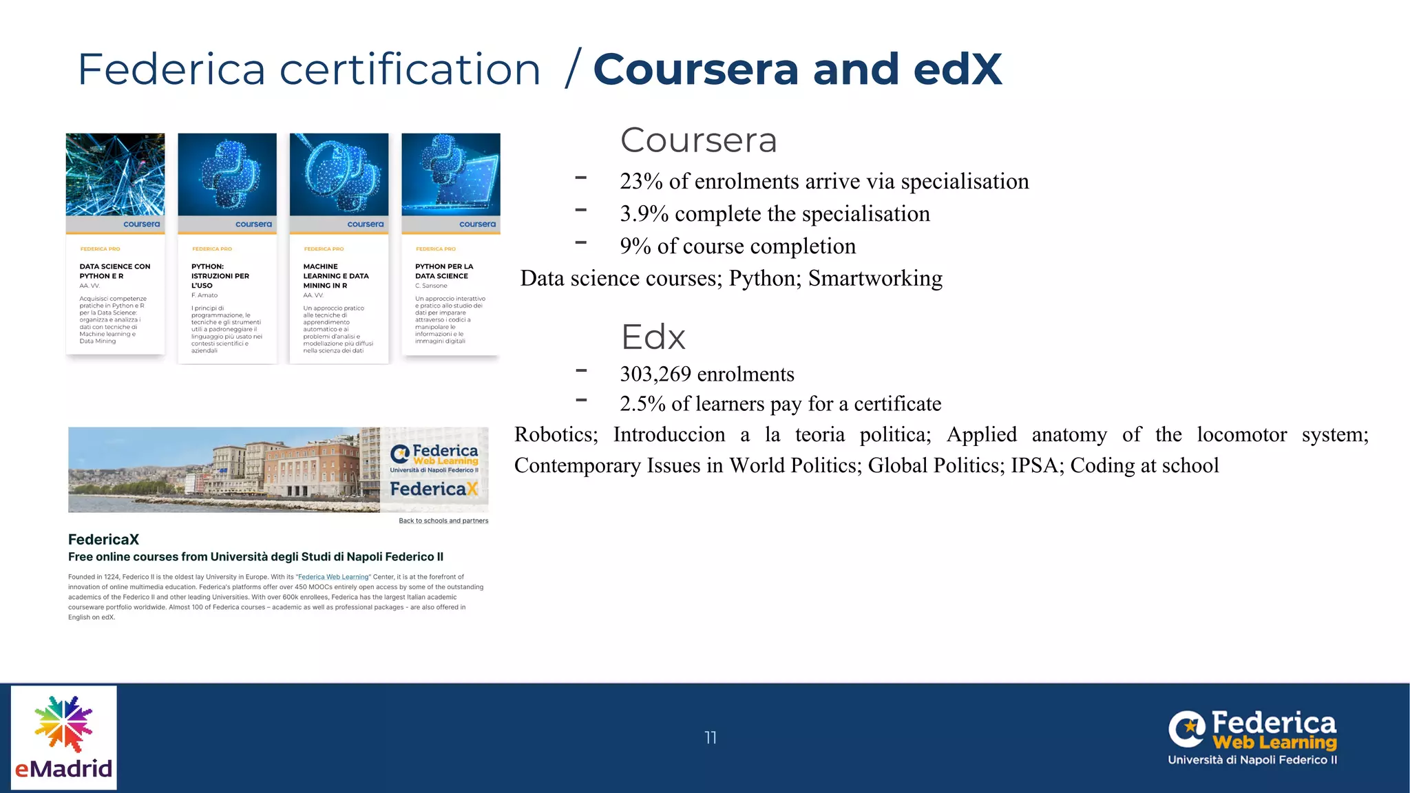 Federica certification / Coursera and edX
Coursera
- 23% of enrolments arrive via specialisation
- 3.9% complete the specialisation
- 9% of course completion
Data science courses; Python; Smartworking
Edx
- 303,269 enrolments
- 2.5% of learners pay for a certificate
Robotics; Introduccion a la teoria politica; Applied anatomy of the locomotor system;
Contemporary Issues in World Politics; Global Politics; IPSA; Coding at school
11
 