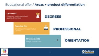 DEGREES
Educational offer / Areas + product differentiation
PROFESSIONAL
ORIENTATION
3
 