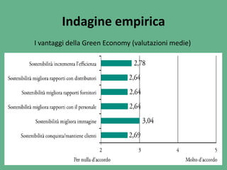 Indagine empirica
I vantaggi della Green Economy (valutazioni medie)
 