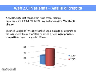 Web 2.0 in azienda – Analisi di crescita

Nel 2015 l’internet economy in Italia crescerà fino a
rappresentare il 3.3-4.3% del PIL, equivalente a circa 59 miliardi
di euro.

Secondo Eurisko le PMI attive online sono in grado di fatturare di
più, assumere di più, esportare di più ed essere maggiormente
competitive rispetto a quelle offlinee.


                60

                 40
                                                              2010
                 20
                                                              2015
                  0
 